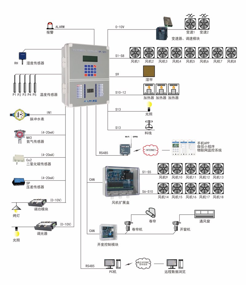 工业废水处理:构建绿色生产链的新趋势