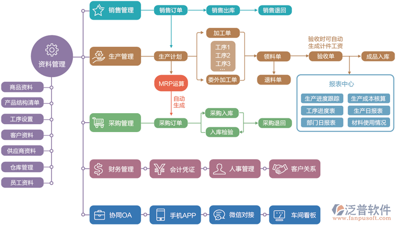 环保路上的新篇章：废气处理技术的发展与应用