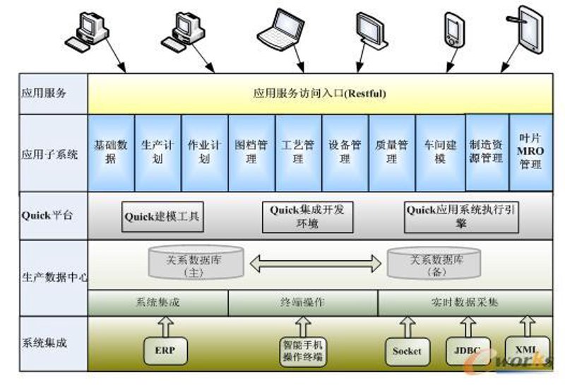 系统加工服务